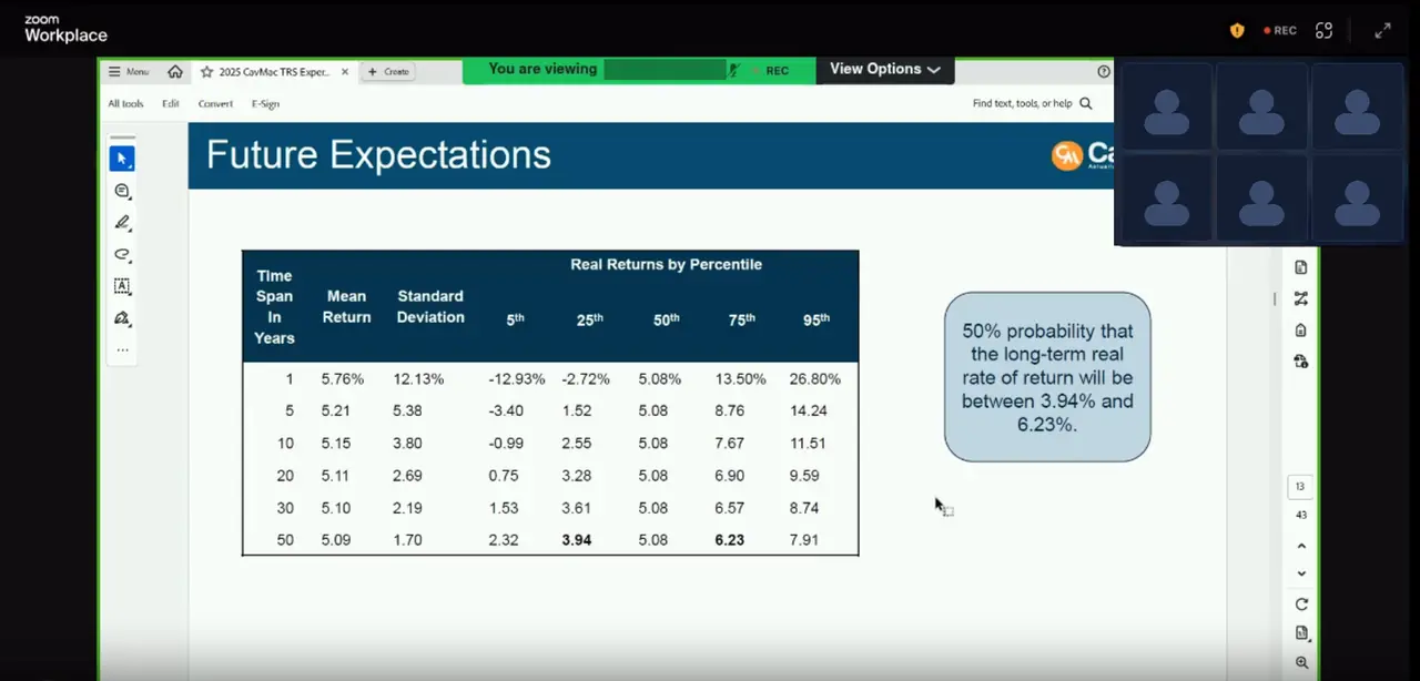 A public pension board meeting captured over video: a consultant's real-return expectations table is shared on screen while the session is recorded.